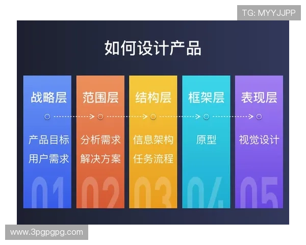 探索奥博app的多功能性与用户体验